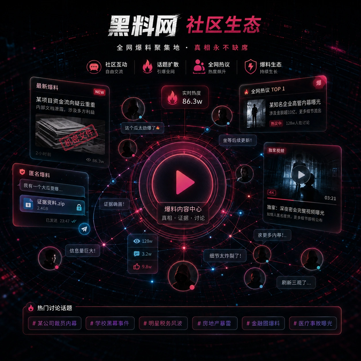 围观社区