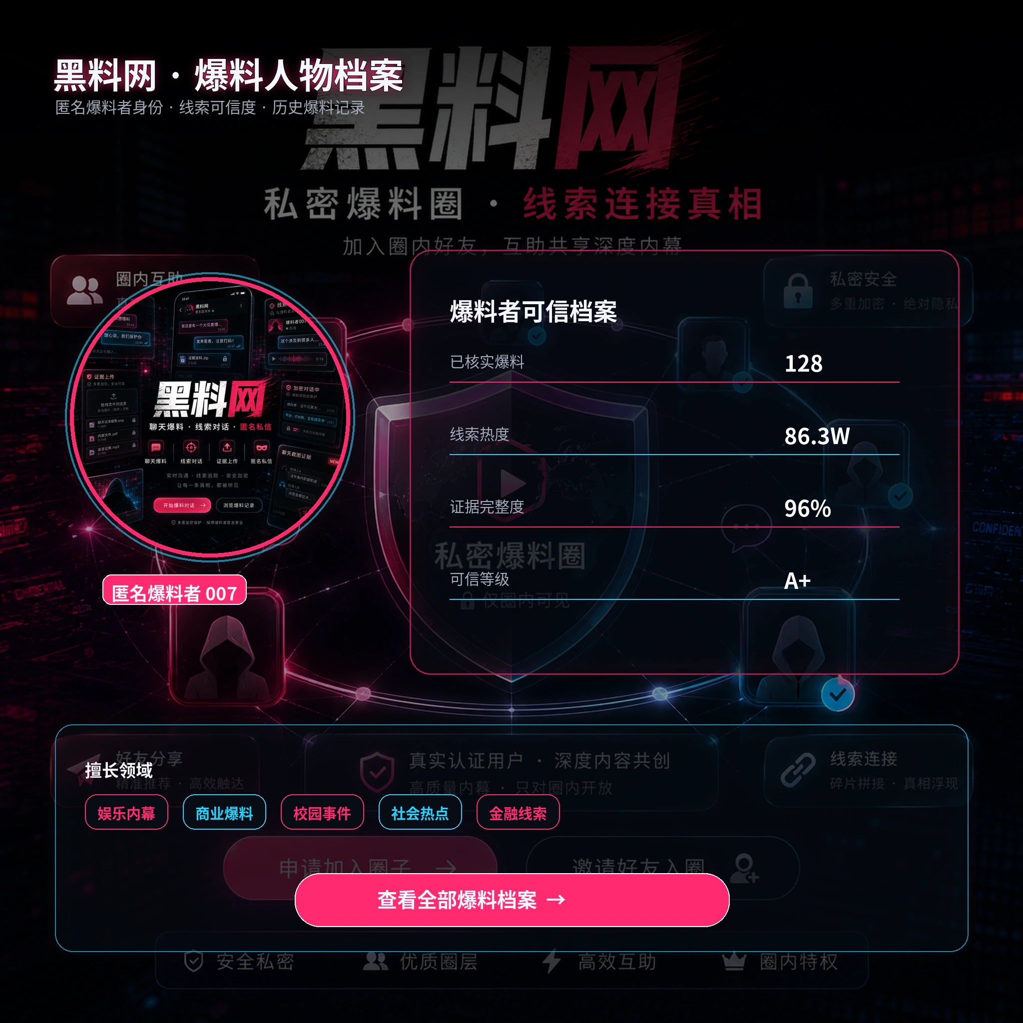 人物观察室